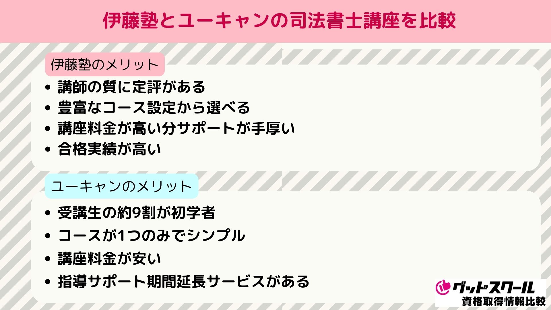 ユーキャン 伊藤塾 司法書士 比較