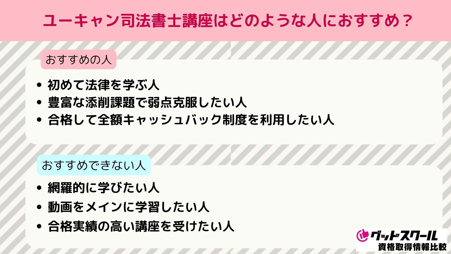 ユーキャン 司法書士 おすすめ