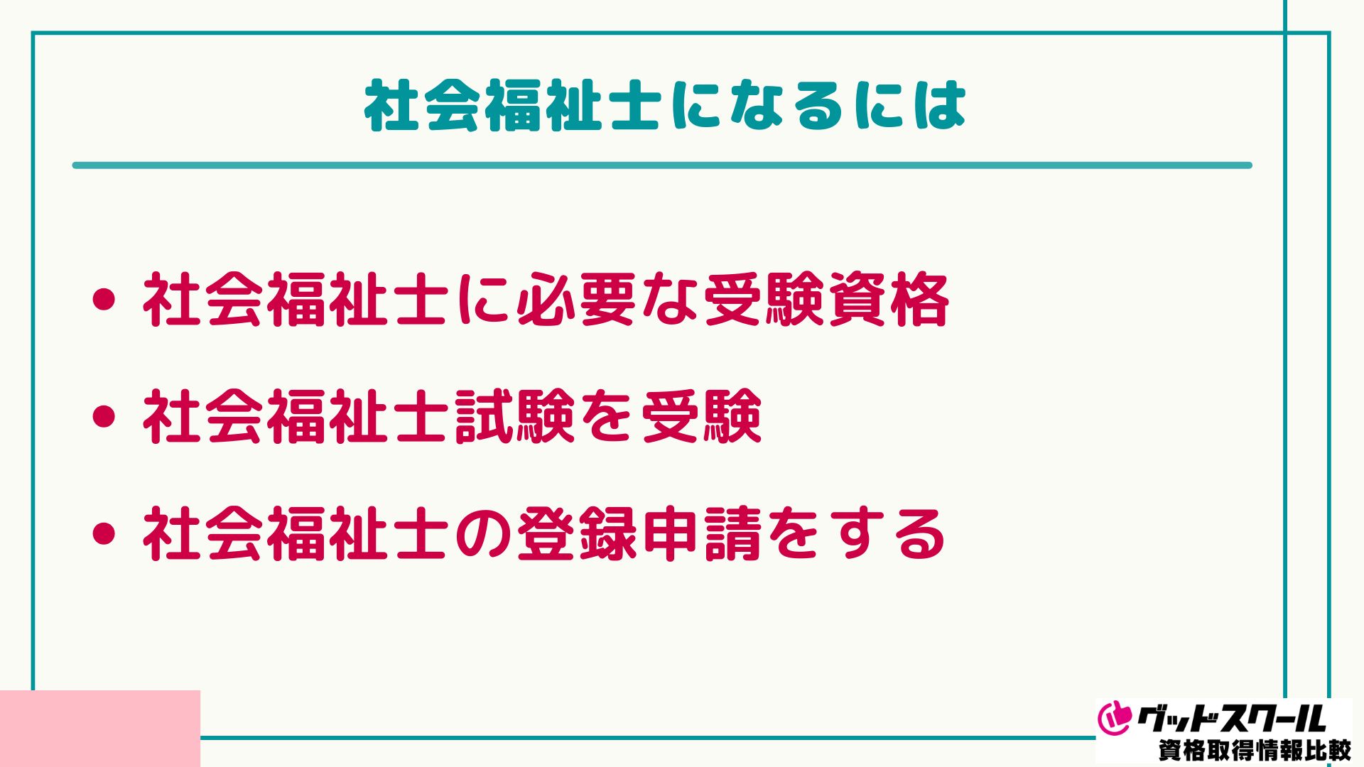 ユーキャン 社会福祉士になるには