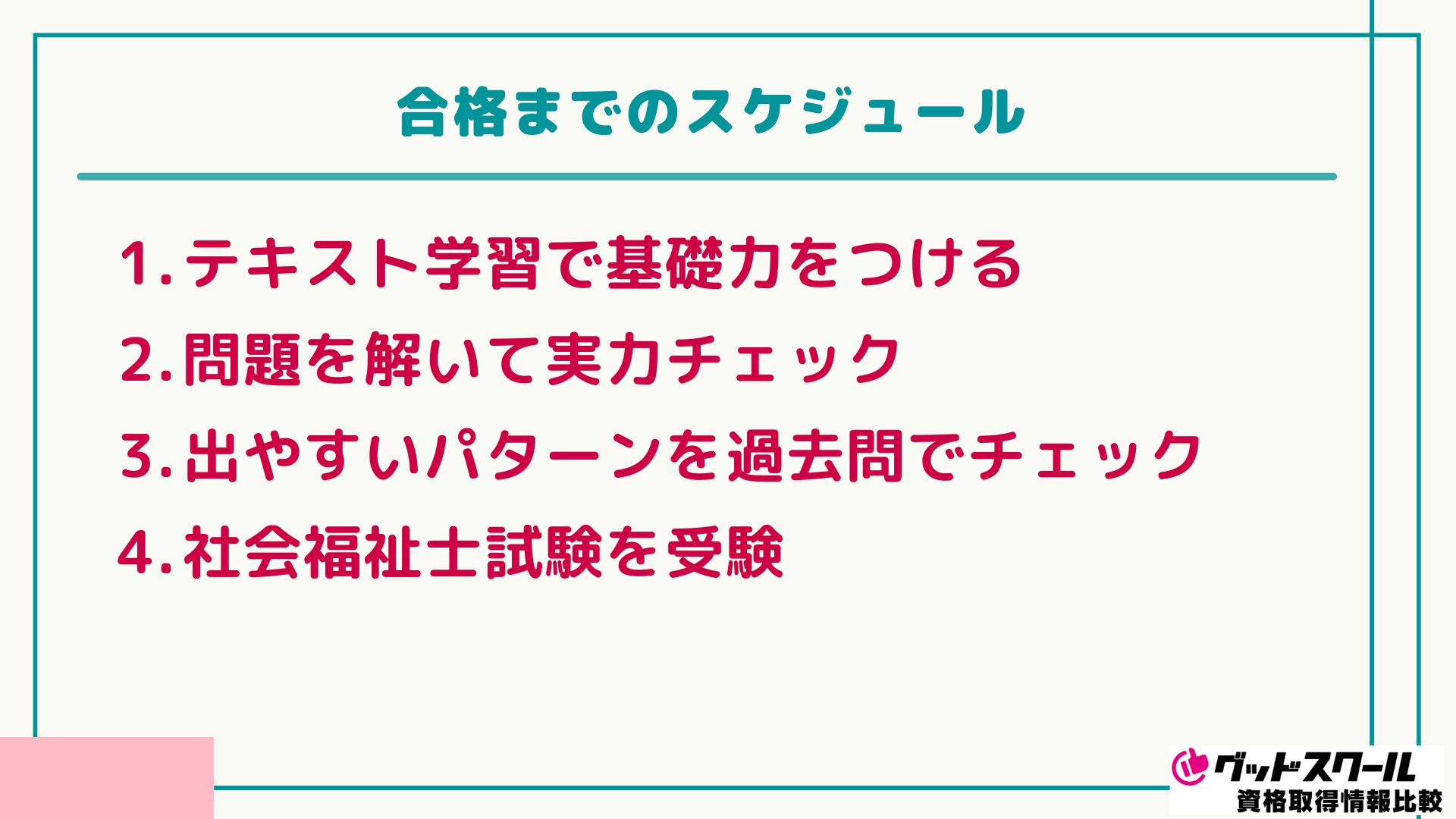 ユーキャン 社会福祉士 スケジュール