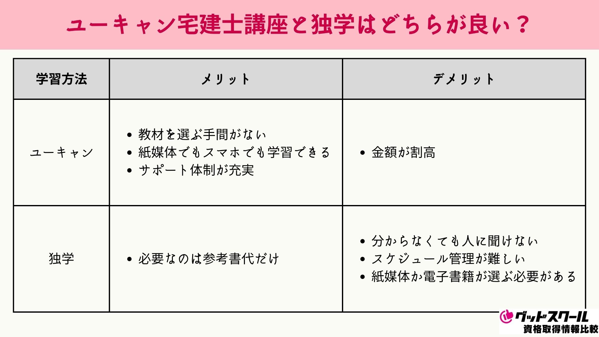 ユーキャン　宅建口座 ユーキャンの宅地建物取引士（宅建士）資格取得講座｜学びやすく