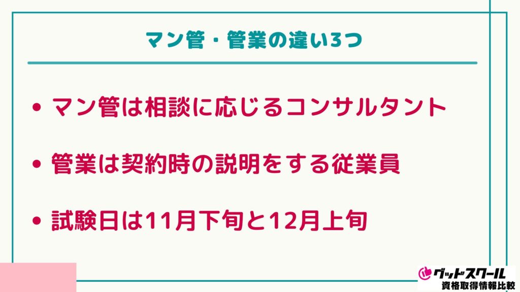 フォーサイト マン管・管業 違い