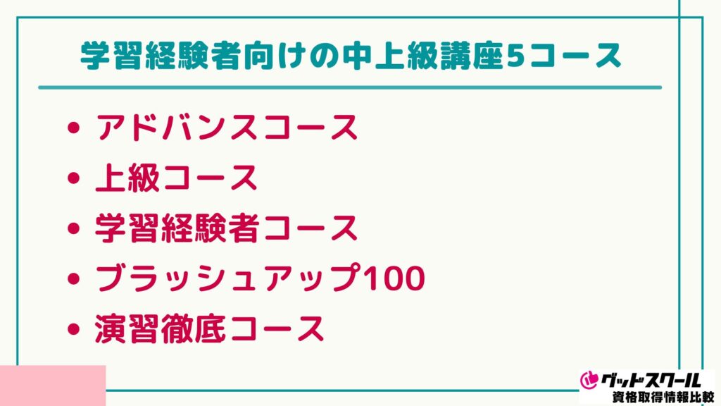 伊藤塾 行政書士 中上級者コース