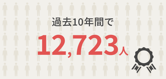 ユーキャン 過去10年間 合格者12,723人
