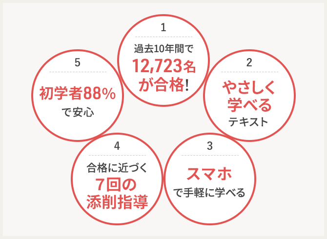 ユーキャン 登録販売者