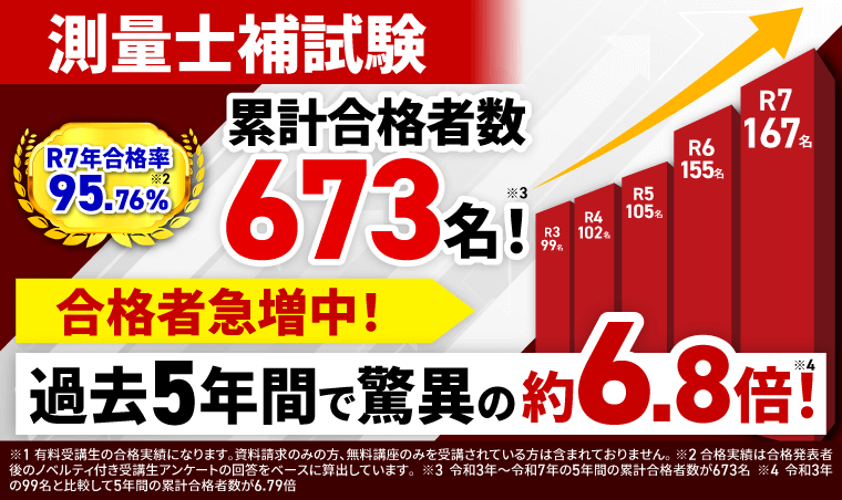アガルート 測量士捕 令和7年度 合格率