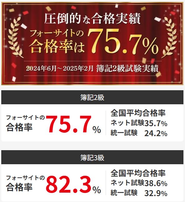フォーサイト 簿記 2024年合格率