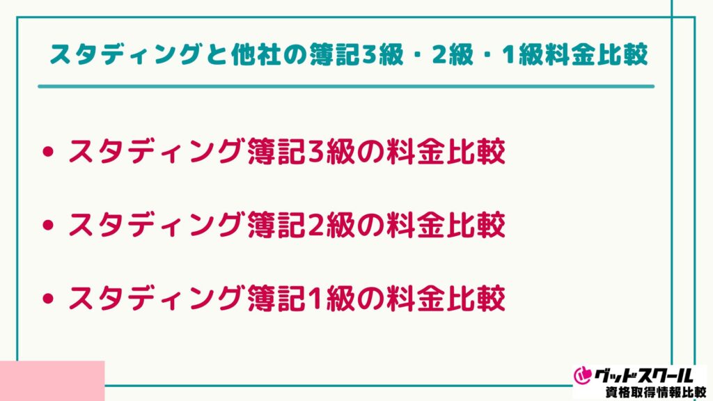 スタディング 簿記 料金比較