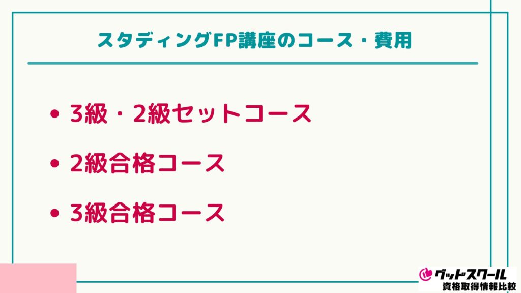 スタディング FP コース