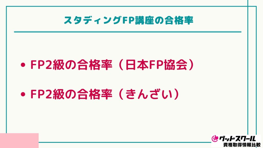 スタディング FP 合格率