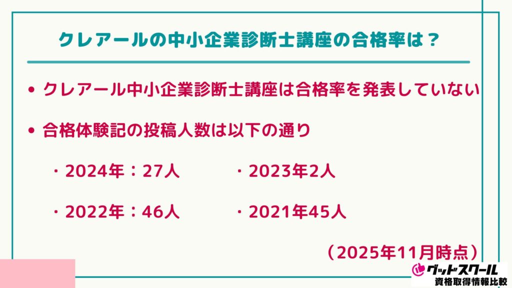クレアール 中小企業診断士 合格率