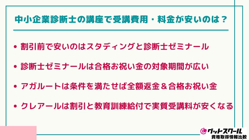 中小企業診断士 料金が安いのは