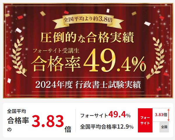 フォーサイト 行政書士