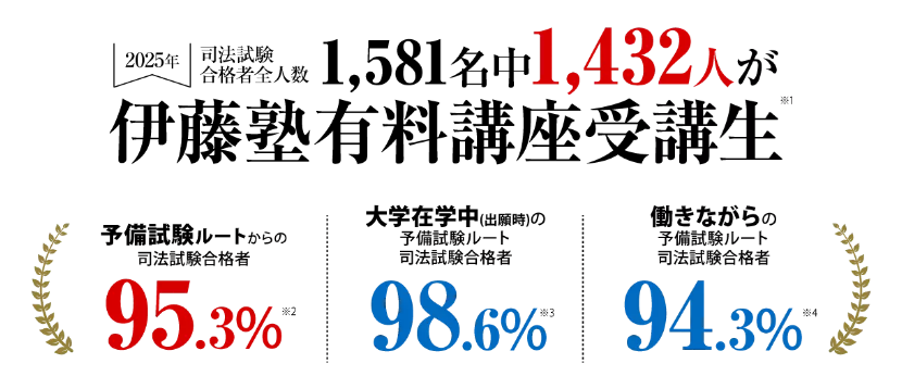 伊藤塾 司法試験 合格実績