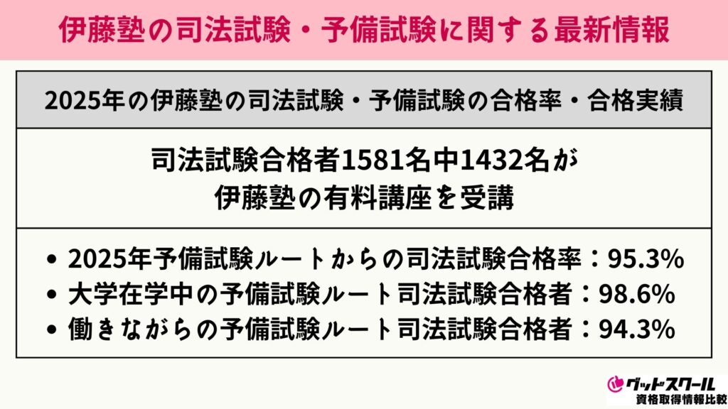 伊藤塾 司法試験 合格率