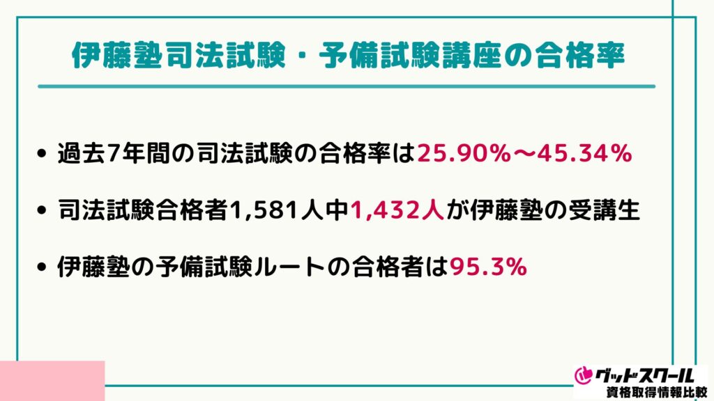 伊藤塾 司法試験 合格率・合格実績