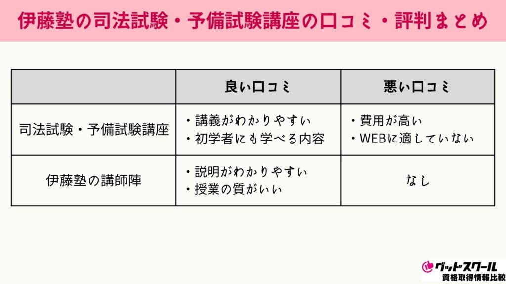 伊藤塾 司法試験 口コミ・評判まとめ