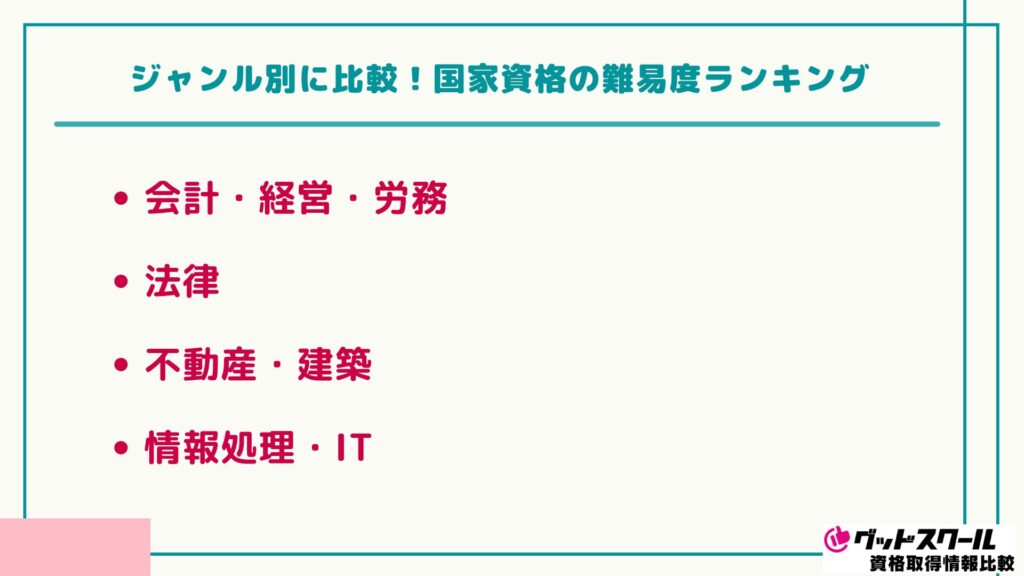 国家資格 難易度 ランキング