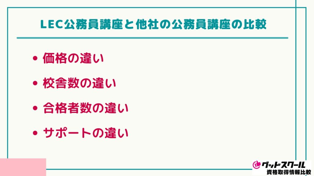 LEC 公務員講座 比較