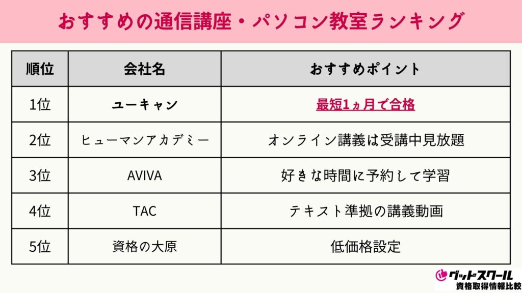 おすすめの通信講座 パソコン教室ランキング