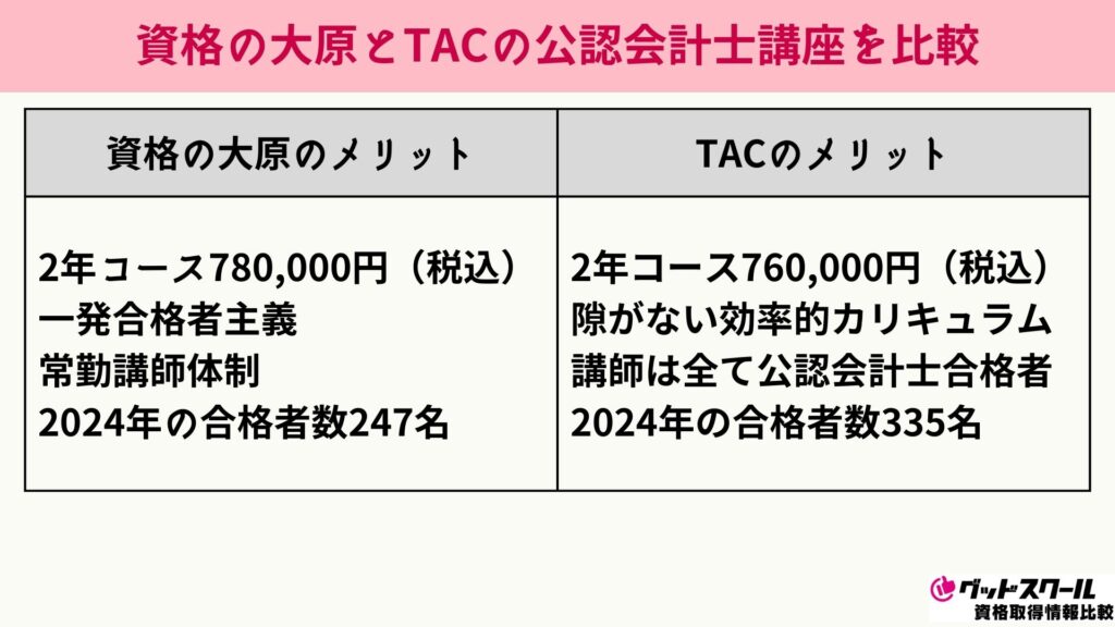 大原 TAC 公認会計士 比較