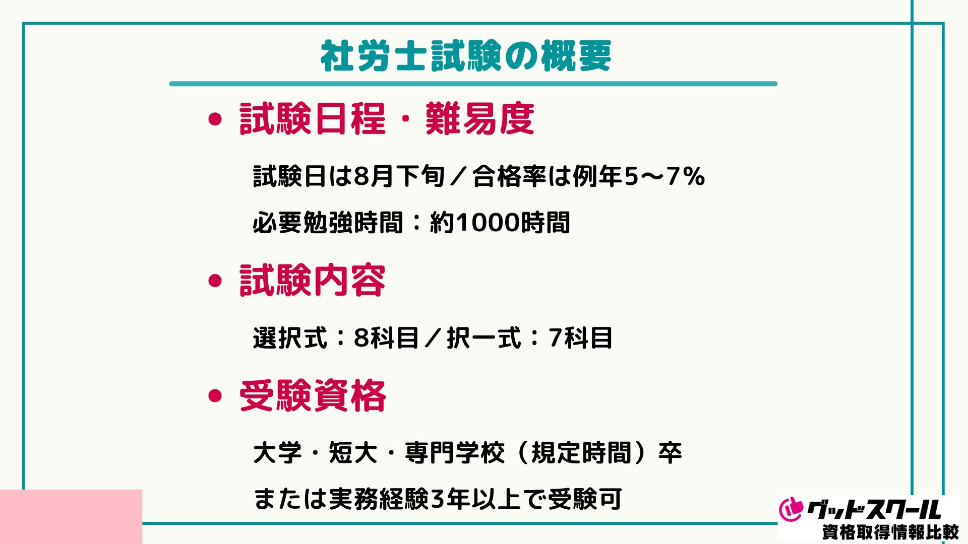社労士試験の概要