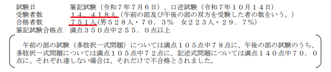 司法書士 令和7年 最終結果