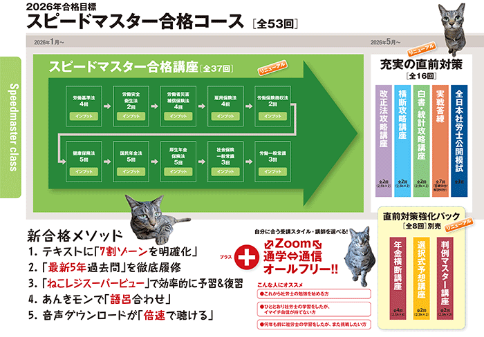 LEC社労士 スピードマスター合格コース 2026年合格目標