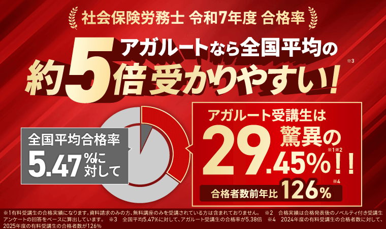 アガルート 社労士 令和7年度 合格率