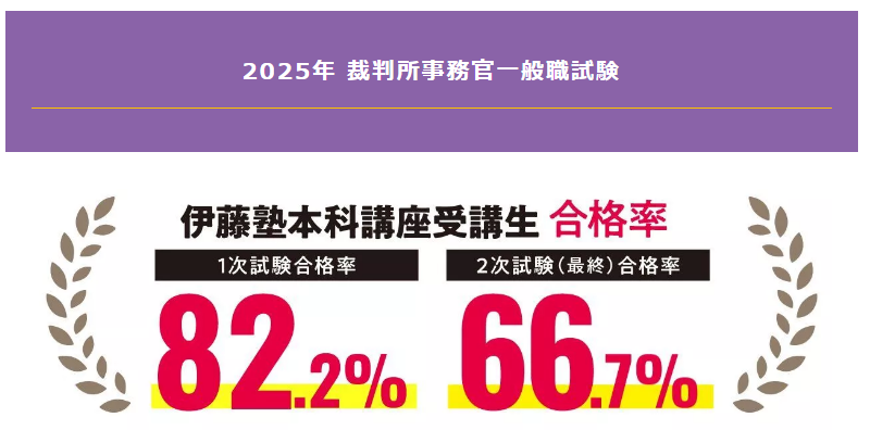 伊藤塾 裁判所事務官 2025年 合格率