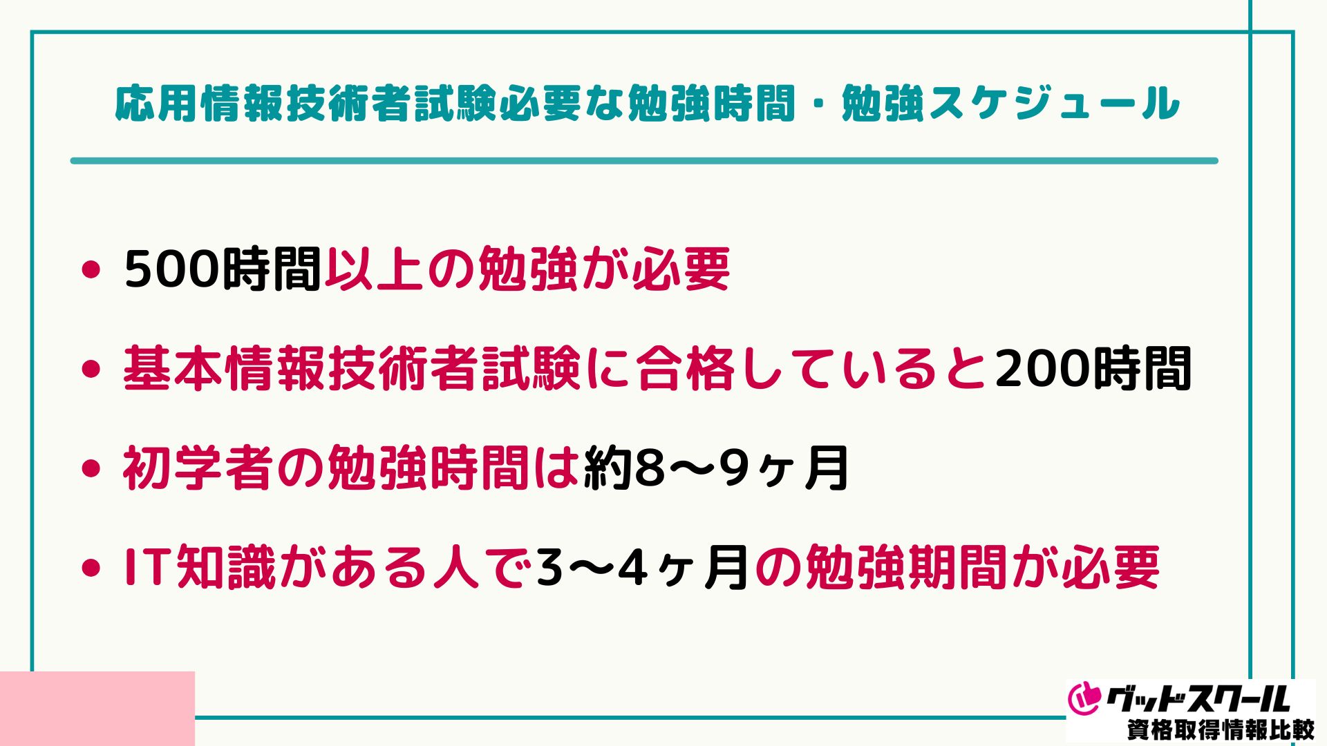 応用情報技術者 勉強時間