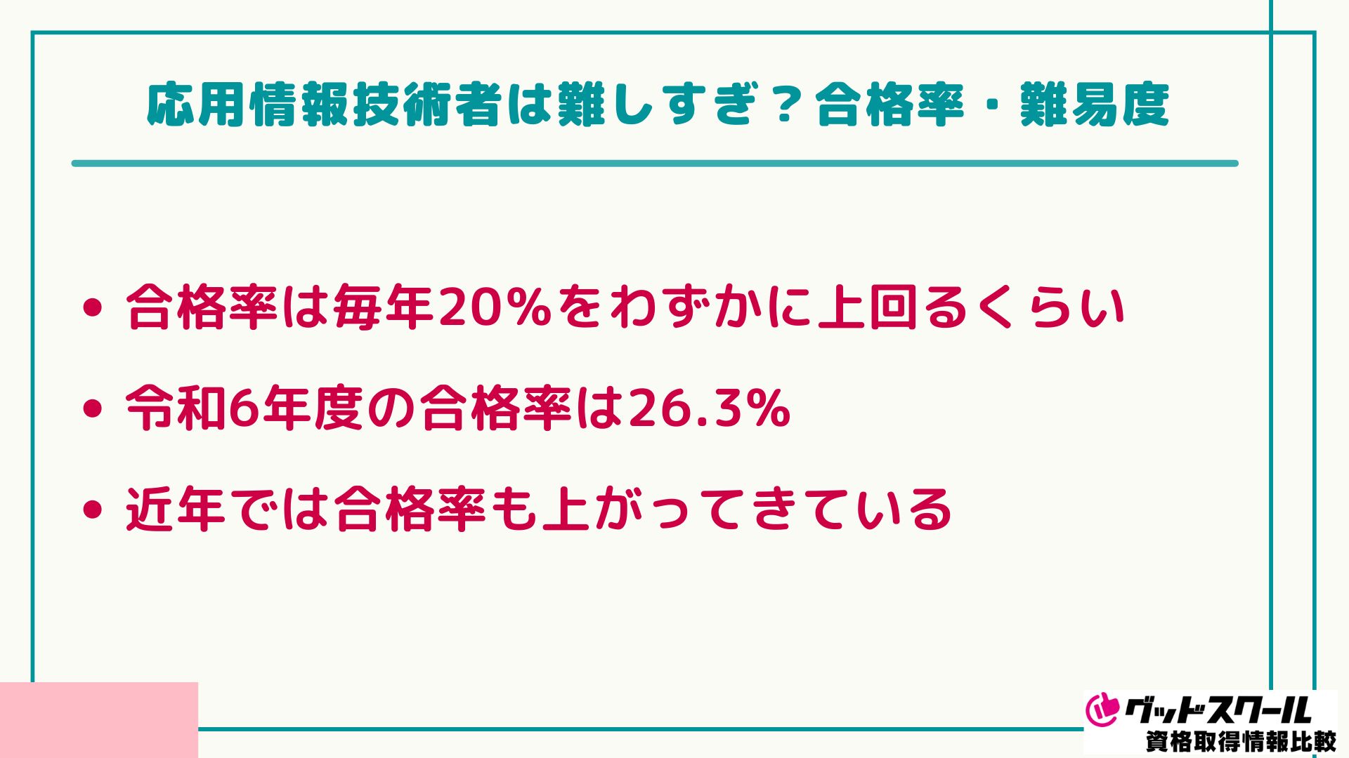 応用情報技術者 合格率