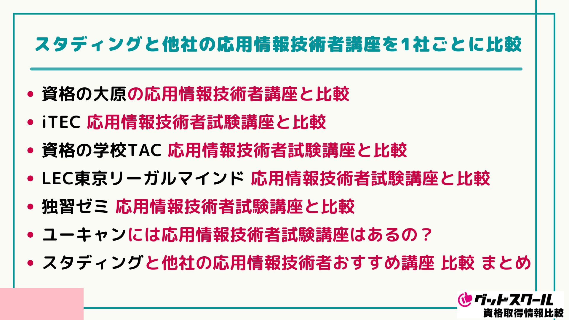 スタディング 応用情報技術者 1社ごとに比較