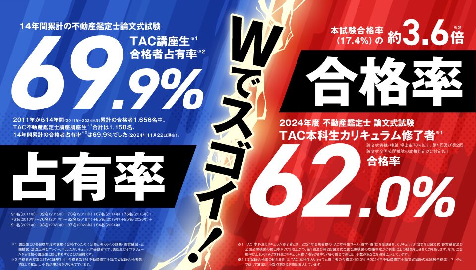 TAC 不動産鑑定士 合格実績