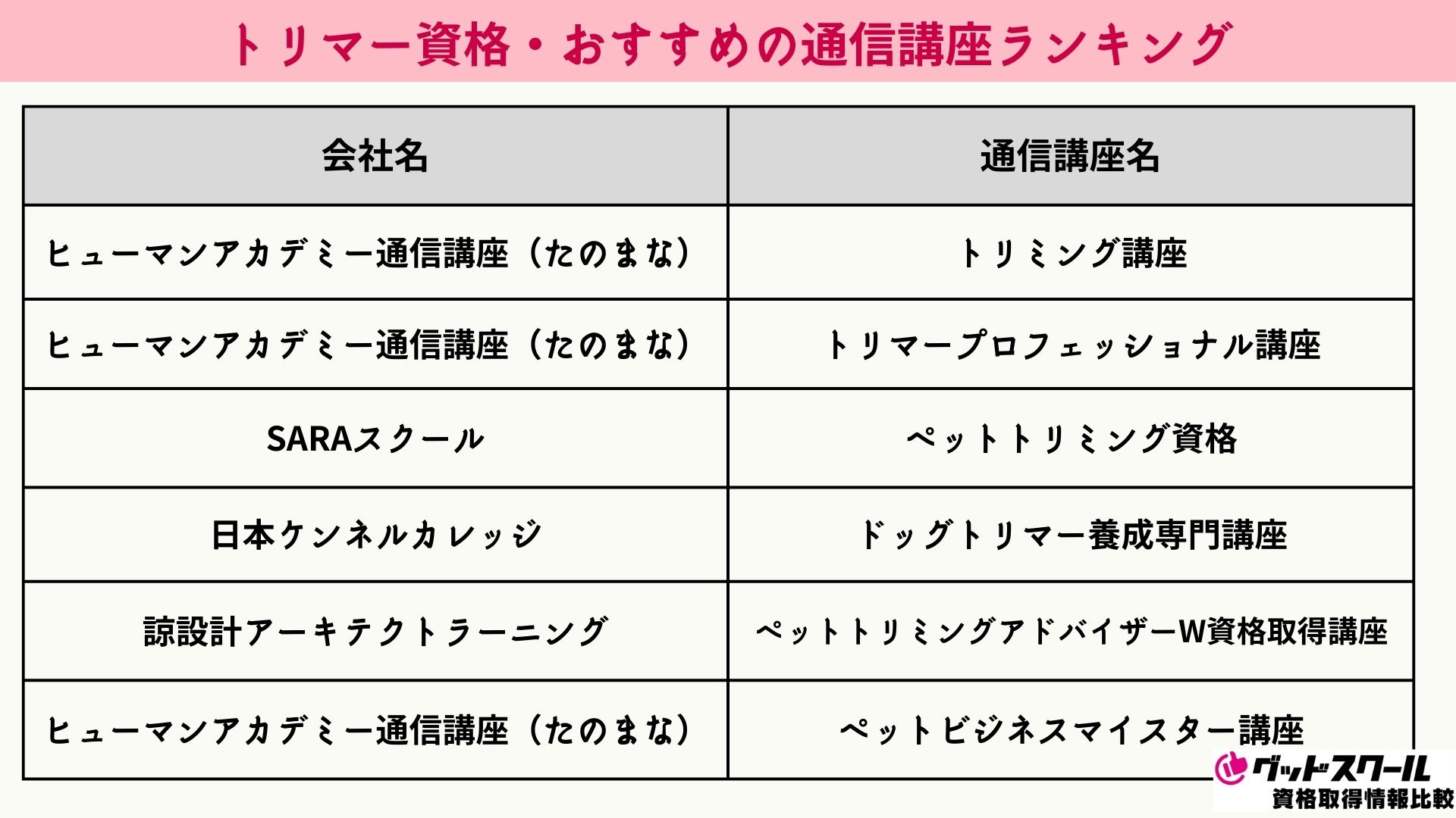 トリマー資格 おすすめランキング