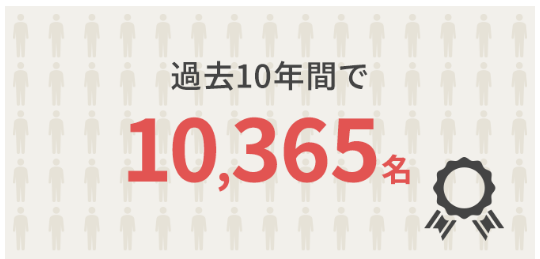 ユーキャン 簿記3級 合格実績