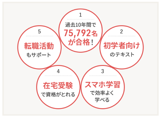 ユーキャン 医療事務 合格実績