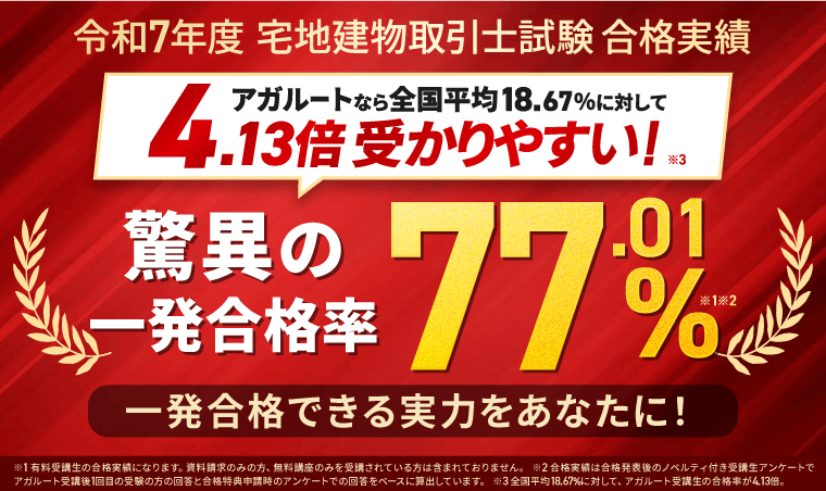 アガルート 宅建士 令和7年度 合格率