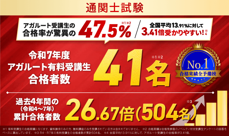 アガルート 通関士 令和7年 合格率