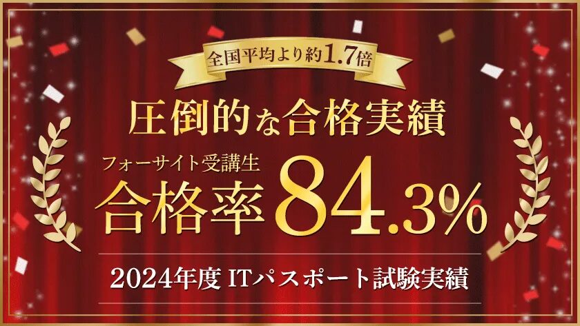 フォーサイト ITパスポート 2024年度 合格率