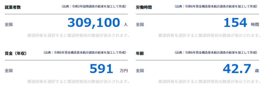 jobtag 通関士 年収