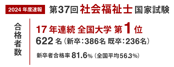 日本福祉大学 通信教育部 社会福祉士 2024年度 合格率