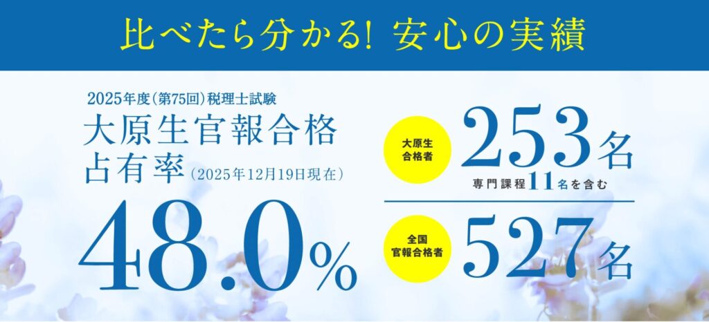 資格の大原 税理士 2025年 合格率