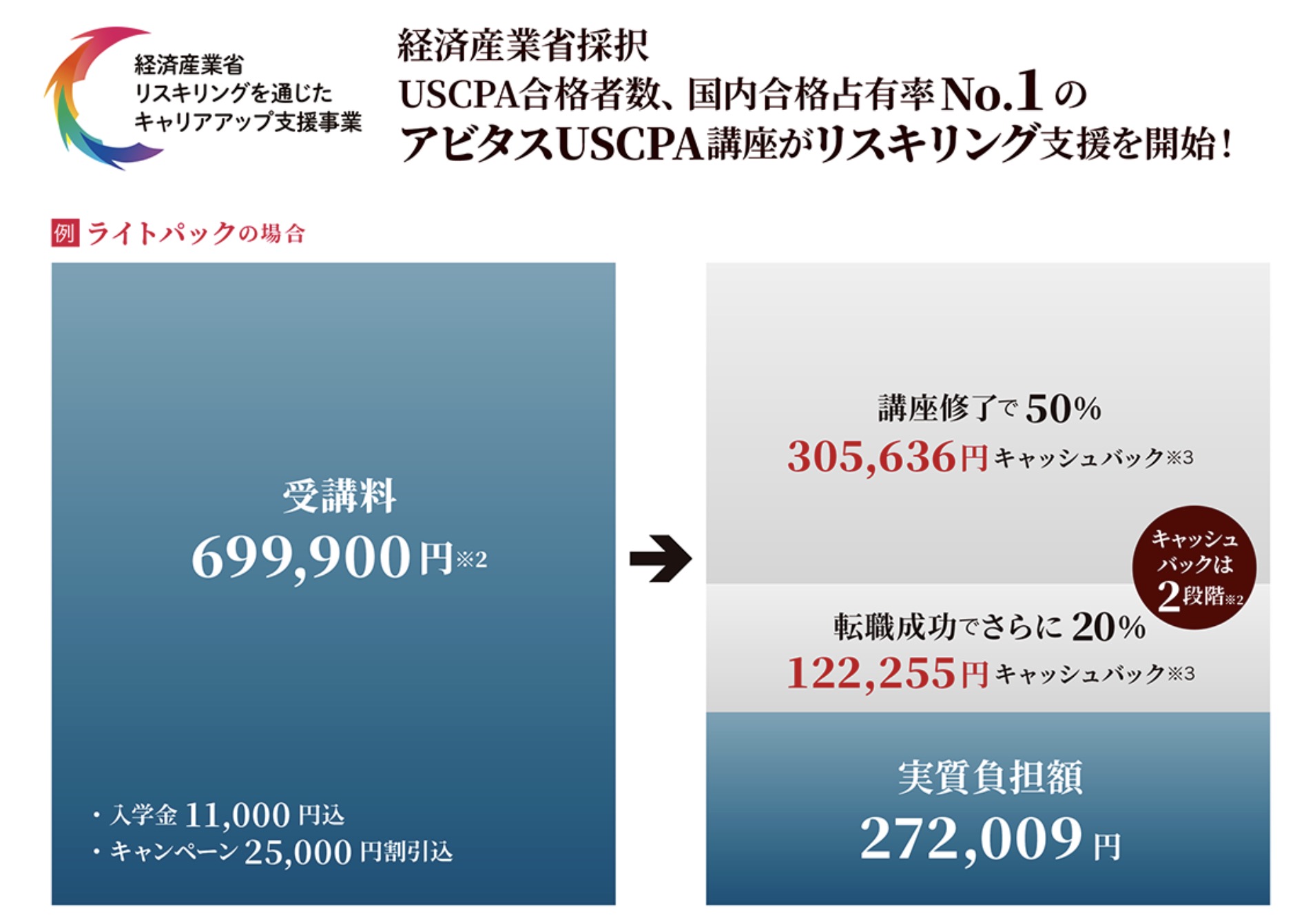 アビタス リスキリングを通じたキャリアアップ支援事業