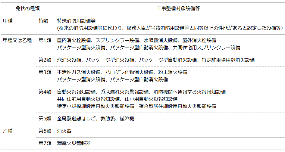 消防設備士 免状の種類
