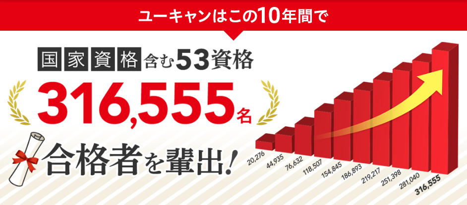 ユーキャン 合格実績