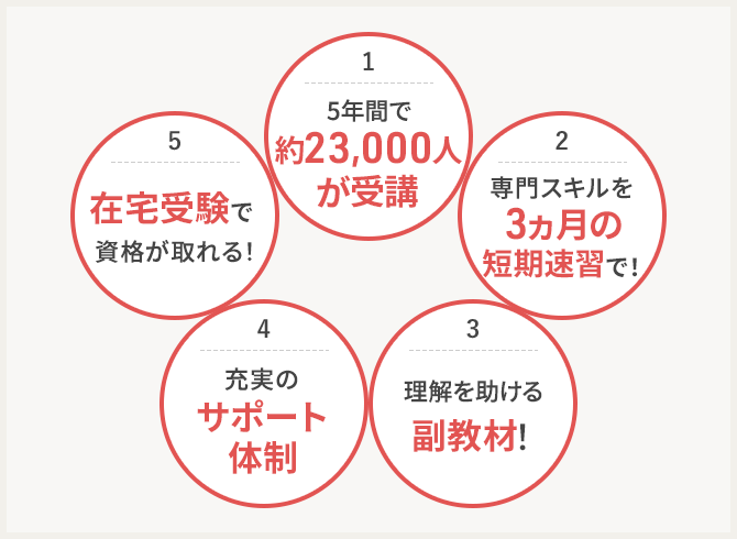 ユーキャン 介護事務 実績