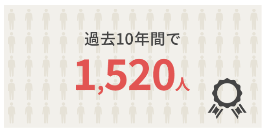 ユーキャン マン管 合格実績