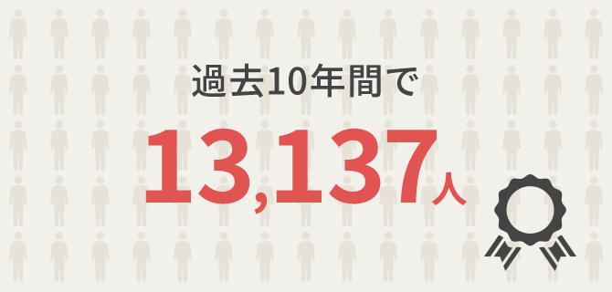 ユーキャン 登録販売者 合格実績 13,137人