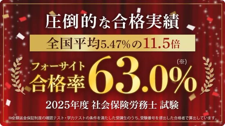 フォーサイト 社労士 2025年度 合格率